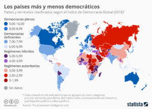 indice global democracia